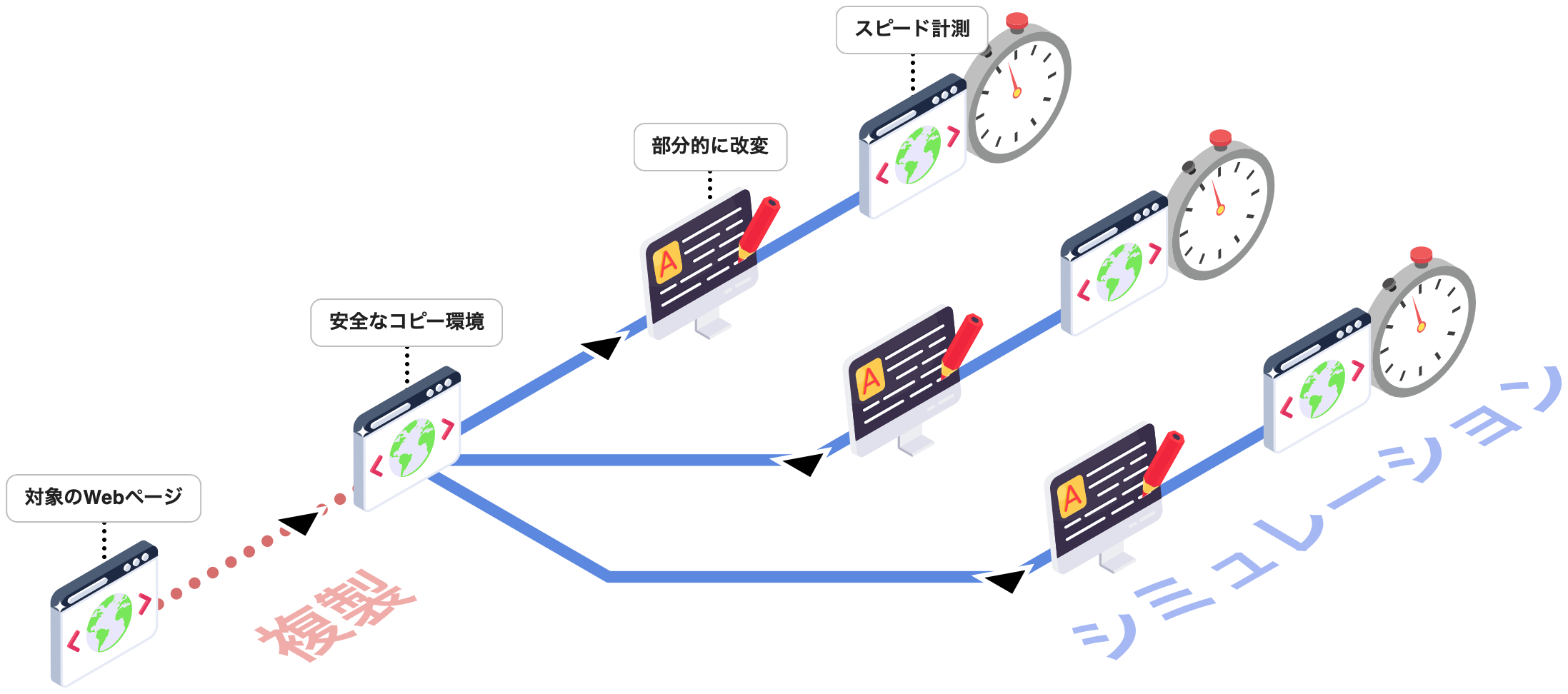 事前検証の仕組み